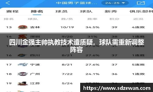 四川金强主帅执教技术遭质疑，球队需重新调整阵容